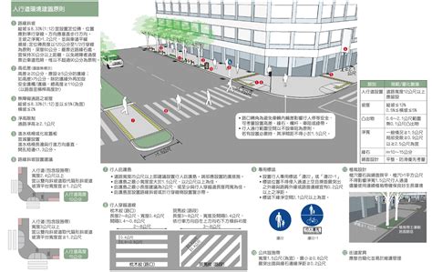 車道口|市區道路及附屬工程設計標準